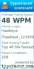 Scorecard for user hawkeye_123456