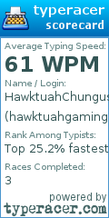 Scorecard for user hawktuahgaming