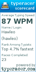 Scorecard for user hawleo