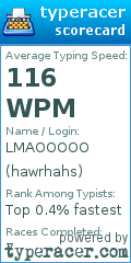 Scorecard for user hawrhahs