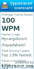Scorecard for user hayadabest