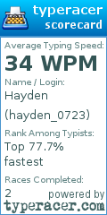 Scorecard for user hayden_0723