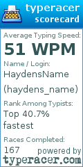Scorecard for user haydens_name