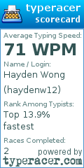 Scorecard for user haydenw12