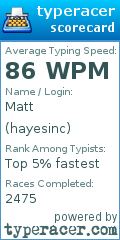 Scorecard for user hayesinc