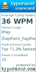 Scorecard for user haythem_haythem