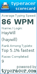 Scorecard for user haywill