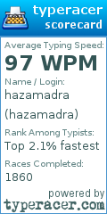 Scorecard for user hazamadra