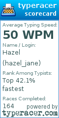Scorecard for user hazel_jane