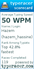 Scorecard for user hazem_hassine