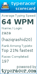 Scorecard for user haziqrashid20