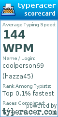 Scorecard for user hazza45