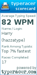 Scorecard for user hazzatype