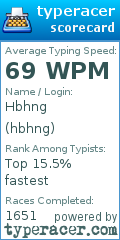 Scorecard for user hbhng