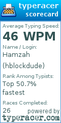 Scorecard for user hblockdude