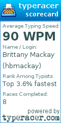 Scorecard for user hbmackay