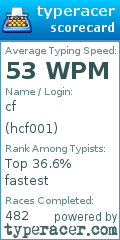 Scorecard for user hcf001