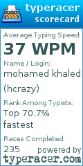 Scorecard for user hcrazy