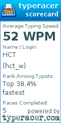 Scorecard for user hct_w