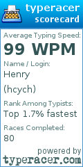 Scorecard for user hcych
