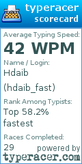 Scorecard for user hdaib_fast