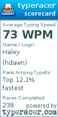 Scorecard for user hdawn