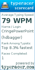Scorecard for user hdbagger
