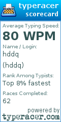 Scorecard for user hddq