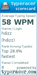 Scorecard for user hdizz