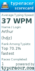 Scorecard for user hdjz