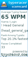 Scorecard for user head_general_gaming