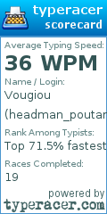 Scorecard for user headman_poutanes