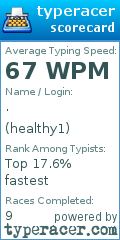 Scorecard for user healthy1