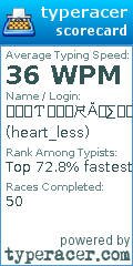 Scorecard for user heart_less