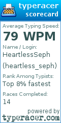 Scorecard for user heartless_seph