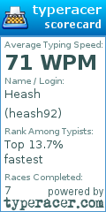 Scorecard for user heash92