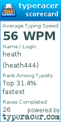 Scorecard for user heath444