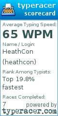 Scorecard for user heathcon