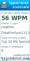 Scorecard for user heatherlynn1313