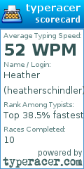 Scorecard for user heatherschindler