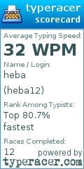 Scorecard for user heba12