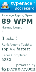 Scorecard for user heckar