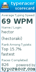 Scorecard for user hectoraki