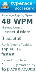 Scorecard for user hedaetul