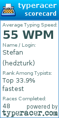 Scorecard for user hedzturk