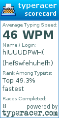 Scorecard for user hef9wfehuhefh