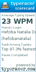 Scorecard for user hefzibanatalia