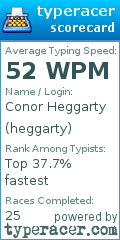 Scorecard for user heggarty