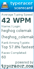 Scorecard for user heghog_colemak