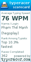 Scorecard for user hegoplay